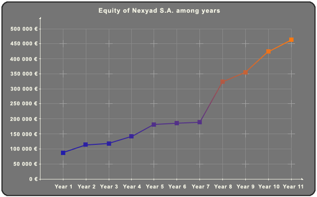 Nexyad-Equity