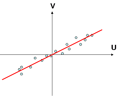 data and application