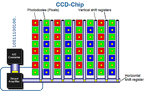 NEXYAD FX N002 Ccd