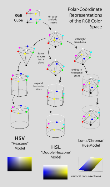 hsv-hsl